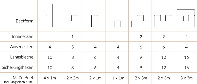 /files/dateien/bilder/Wissen/Schneckenabwehrzaun/DEUFA_Beetform_Tabelle_Quer.png