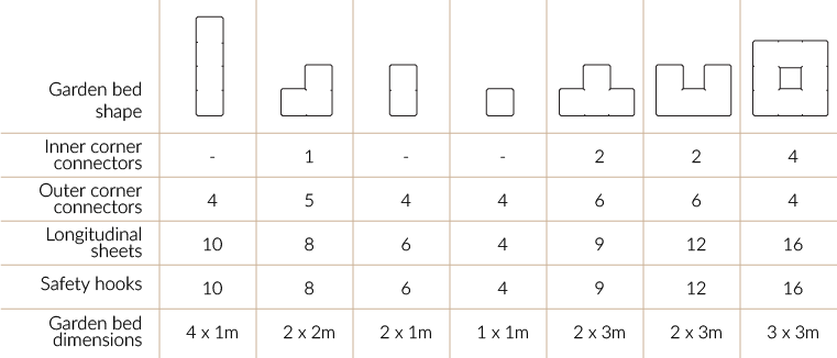 /files/dateien/bilder/Wissen/Schneckenabwehrzaun/DEUFA_Beetform_Tabelle_Quer_EN.png